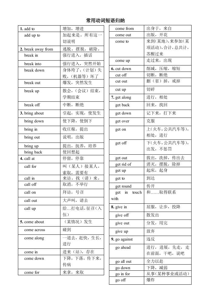 高中英语常用动词短语及释义归纳