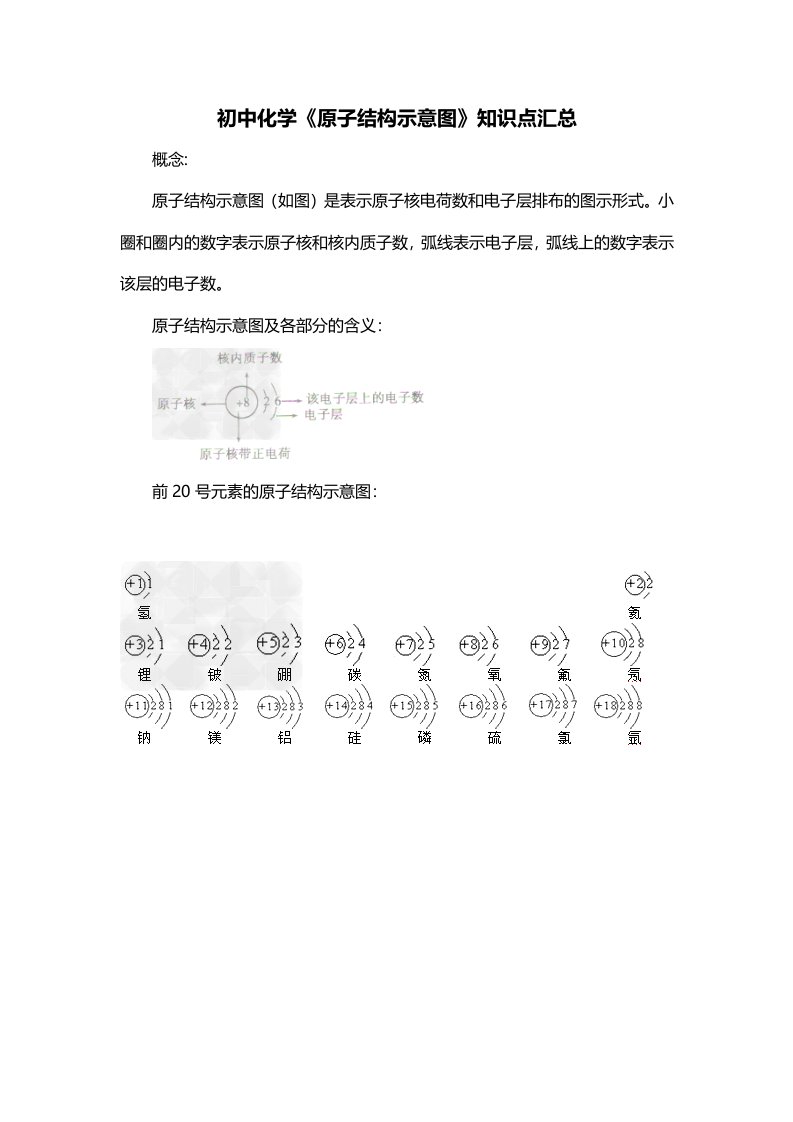 初中化学原子结构示意图知识点汇总