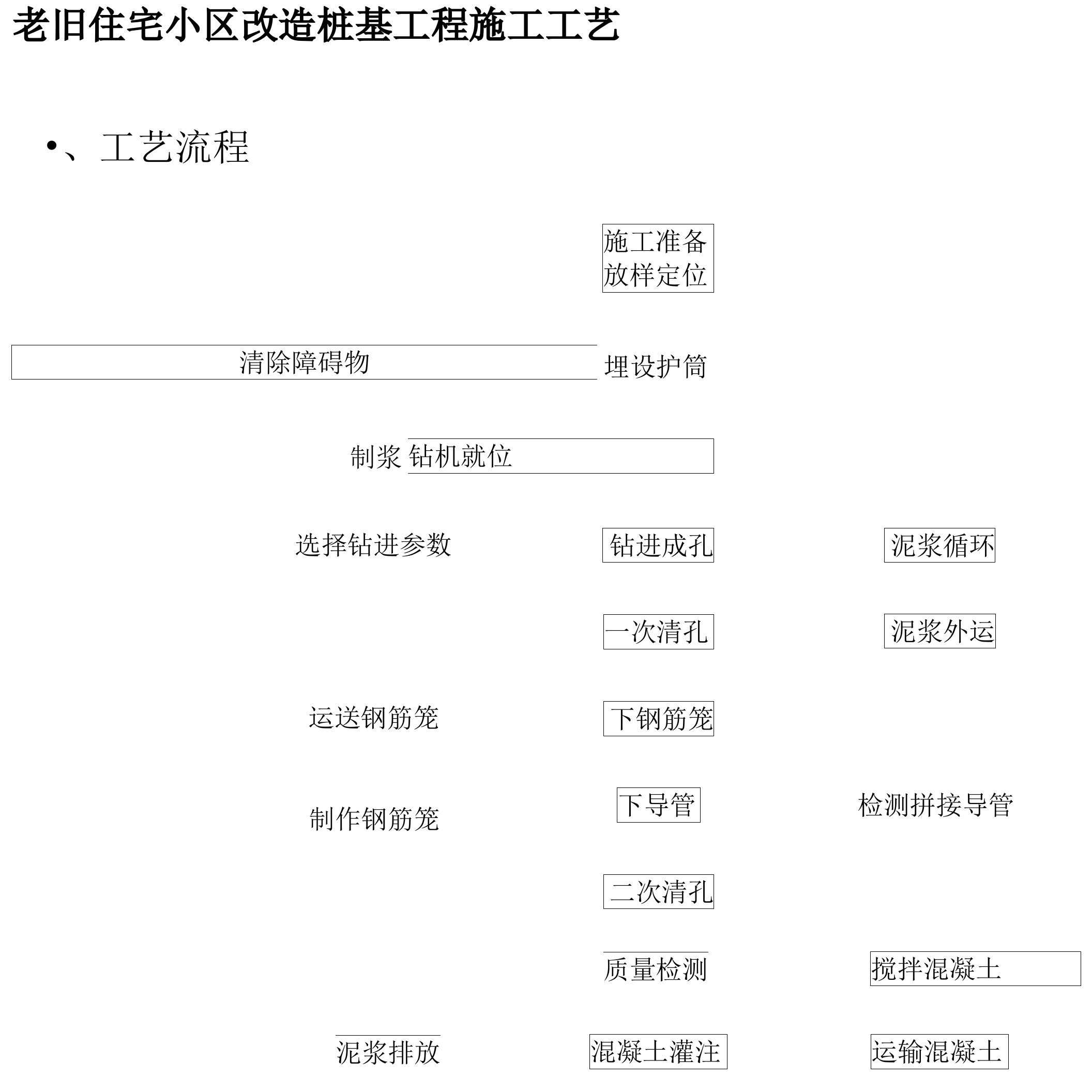 老旧住宅小区改造桩基工程施工工艺