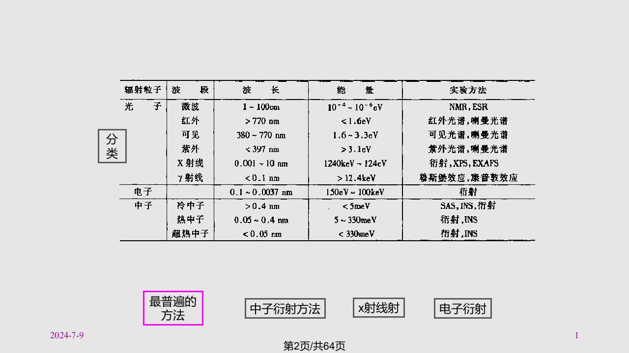 非晶态合金学习