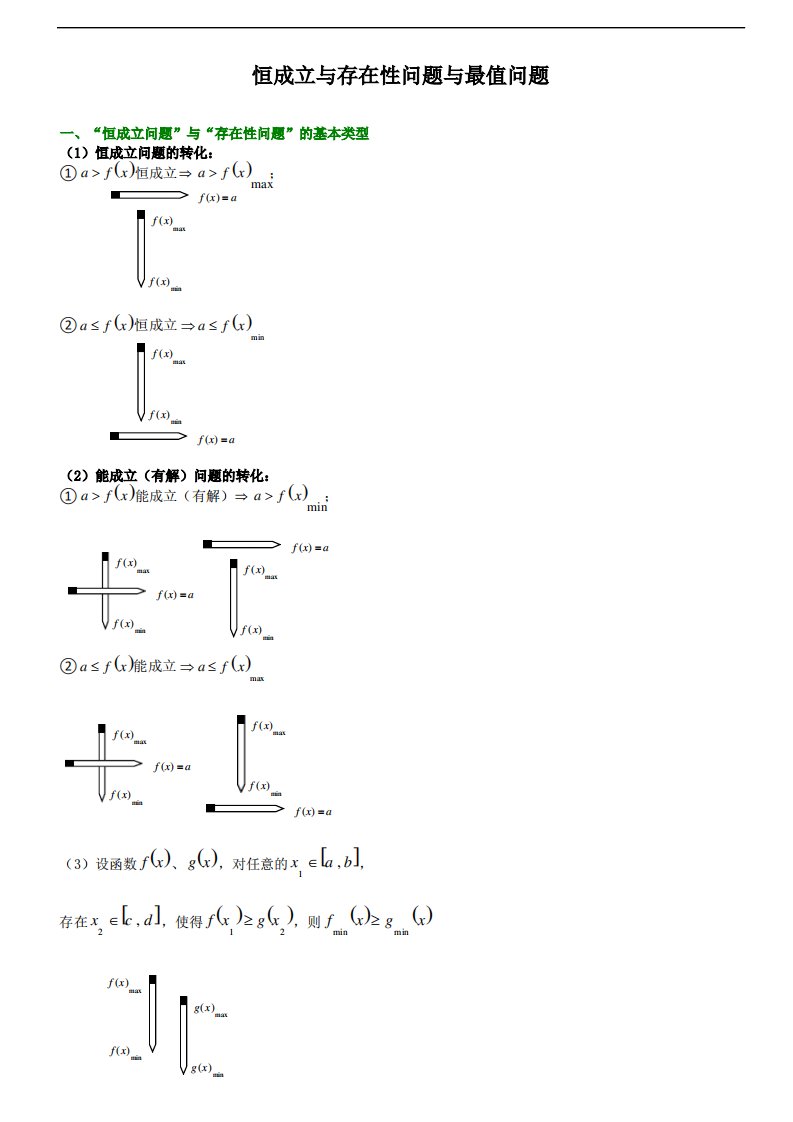 快速转化恒成立与存在性问题为最值问题