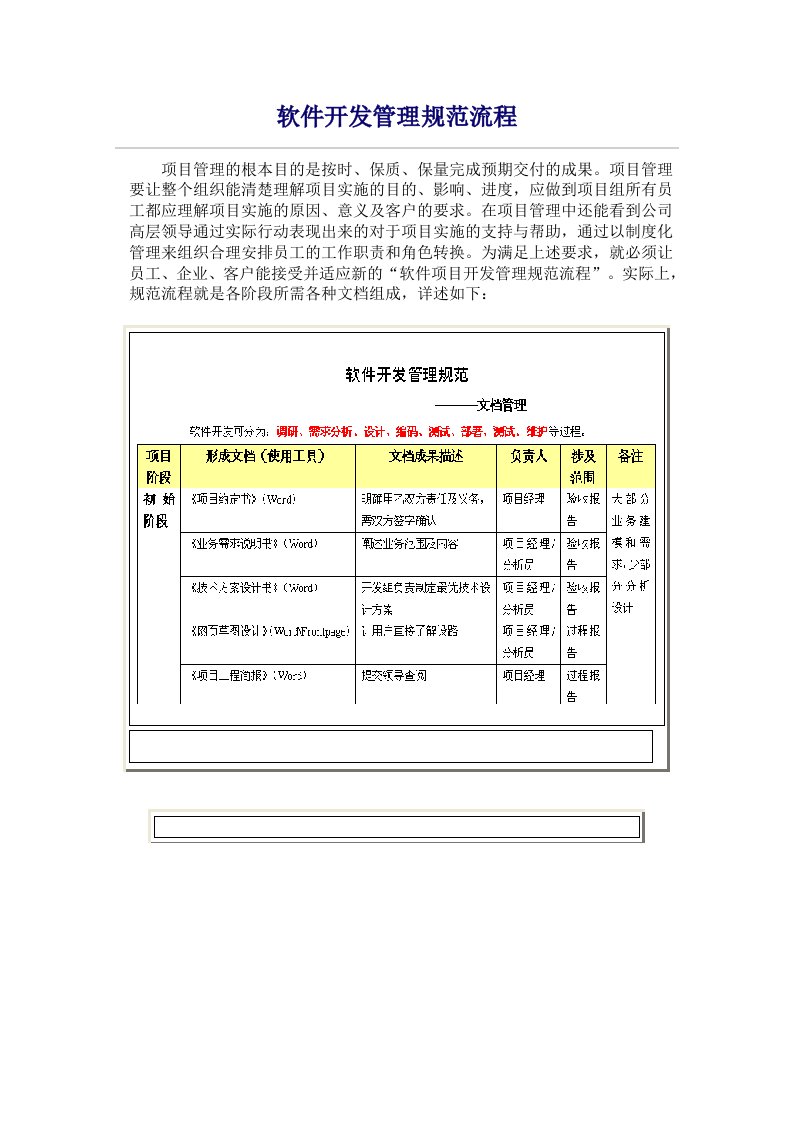 软件开发管理规范流程