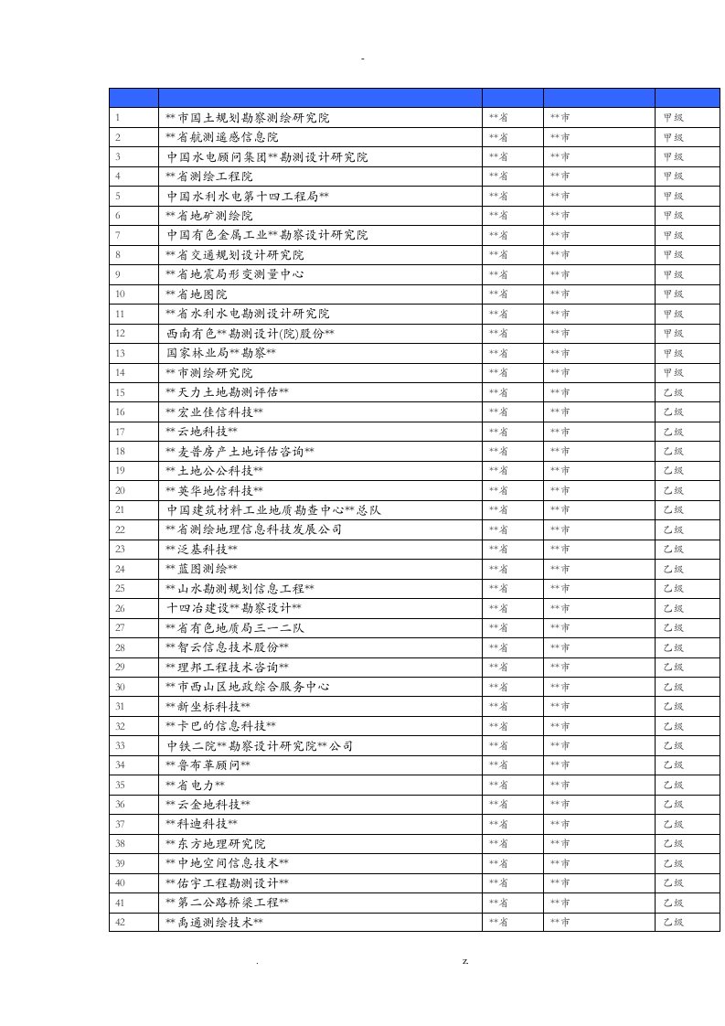 云南省测绘单位列表甲乙丙丁资质所有