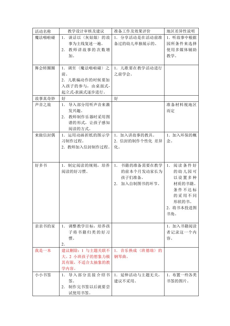 小班下《我爱听故事》