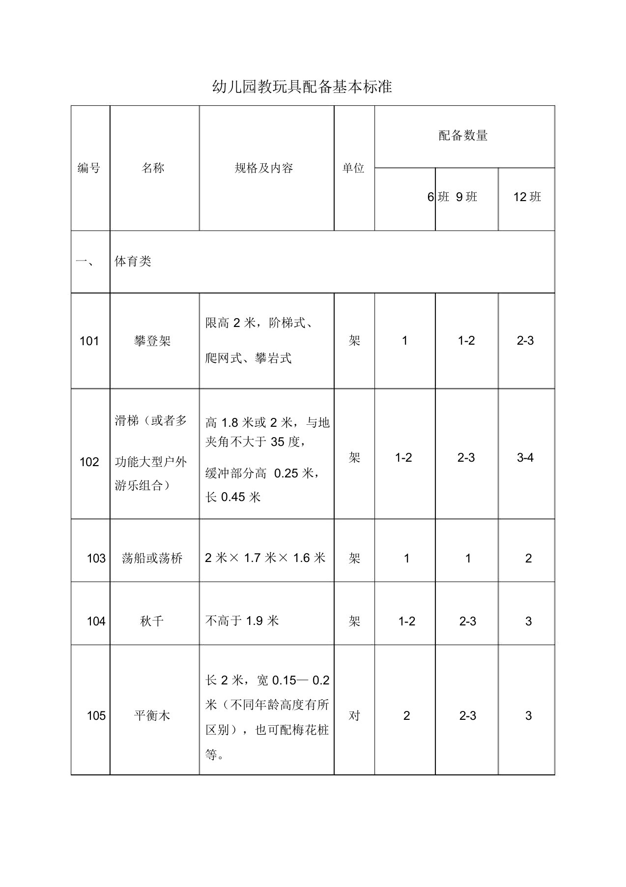 幼儿园教玩具配备基本标准