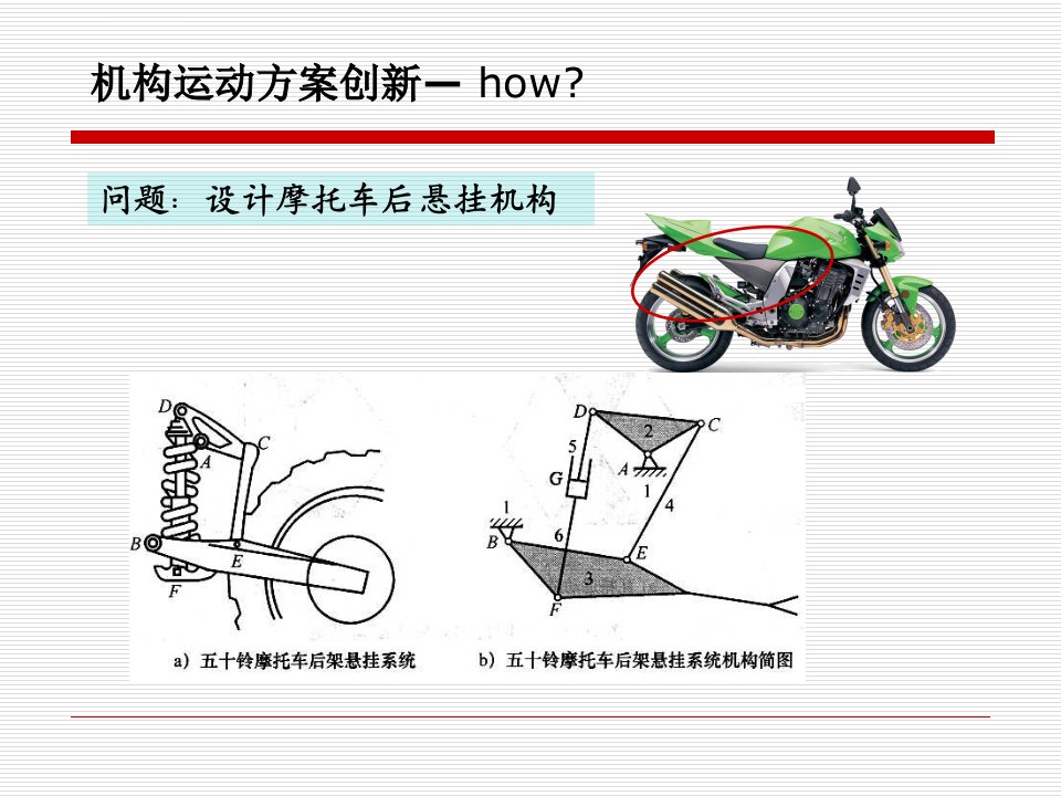 再生运动链法ppt课件