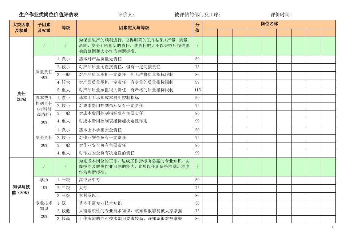 生产作业类岗位价值评估表