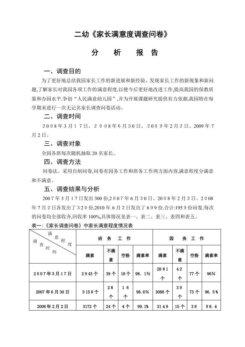 罗城第二幼儿园《家长满意度调查问卷》分析报告