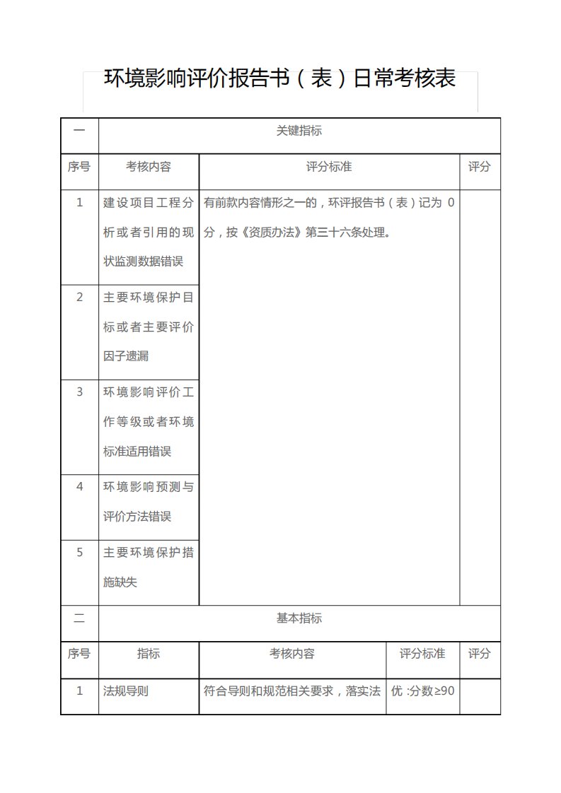 环境影响评价报告书表日常考核表关键指标