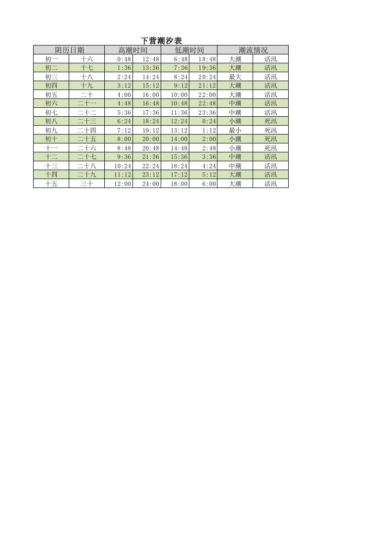 山东昌邑下营潮汐表