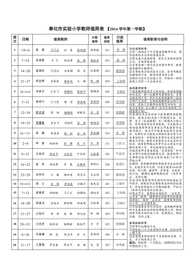 奉化市实验小学教师值周表2014学年第一学期