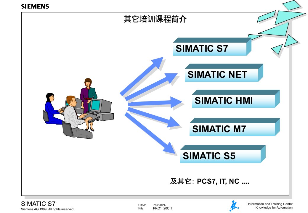 其它培训课程简介