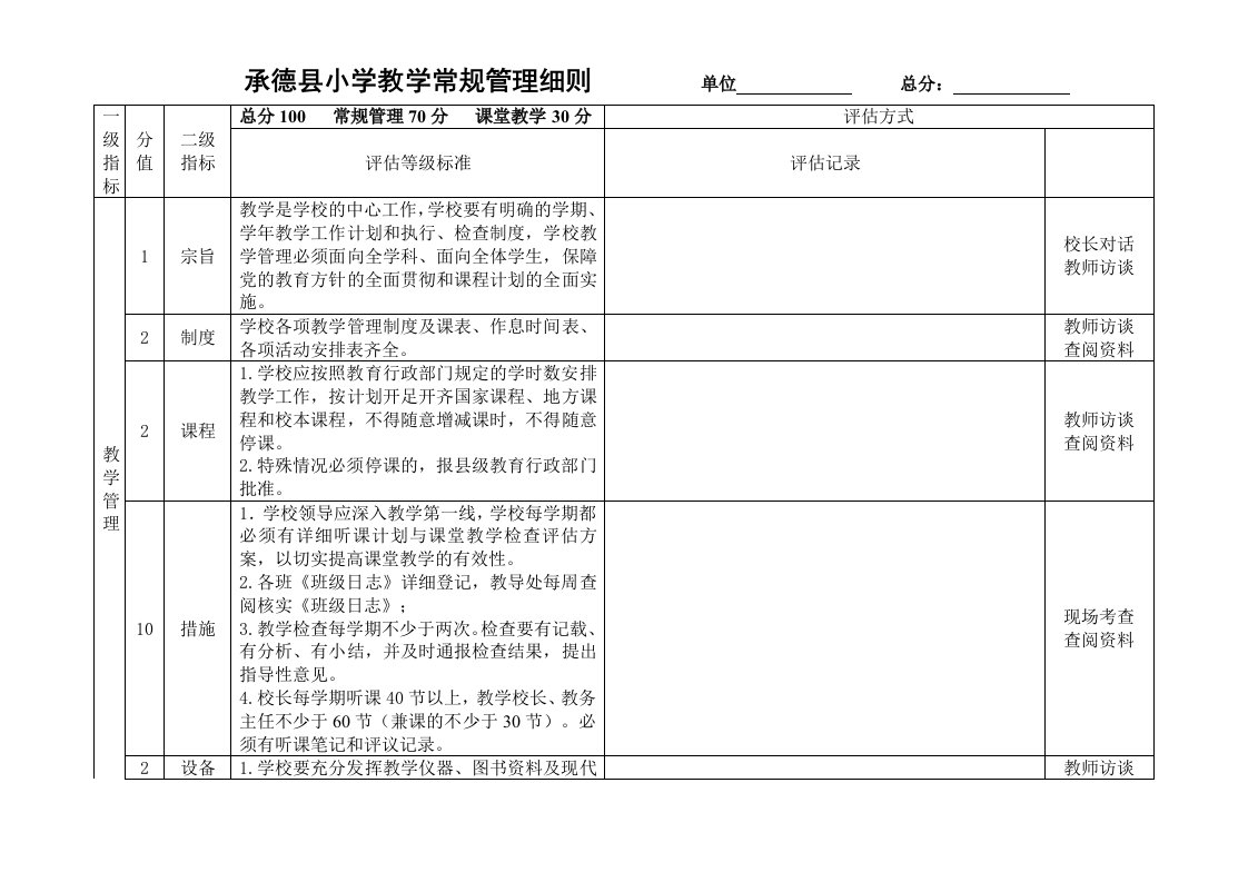 承德县小学教学常规管理细则单位总分