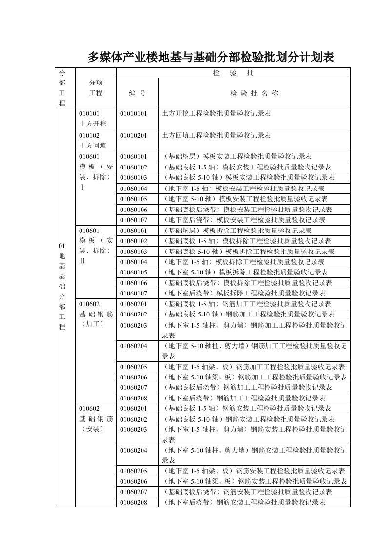 多媒体产业楼地基与基础分部检验批划分计划表