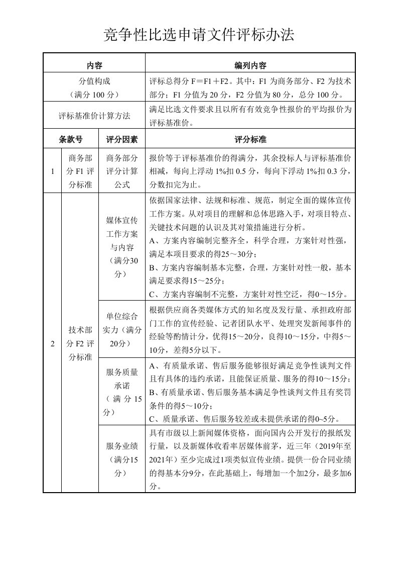 竞争性比选申请文件评标办法