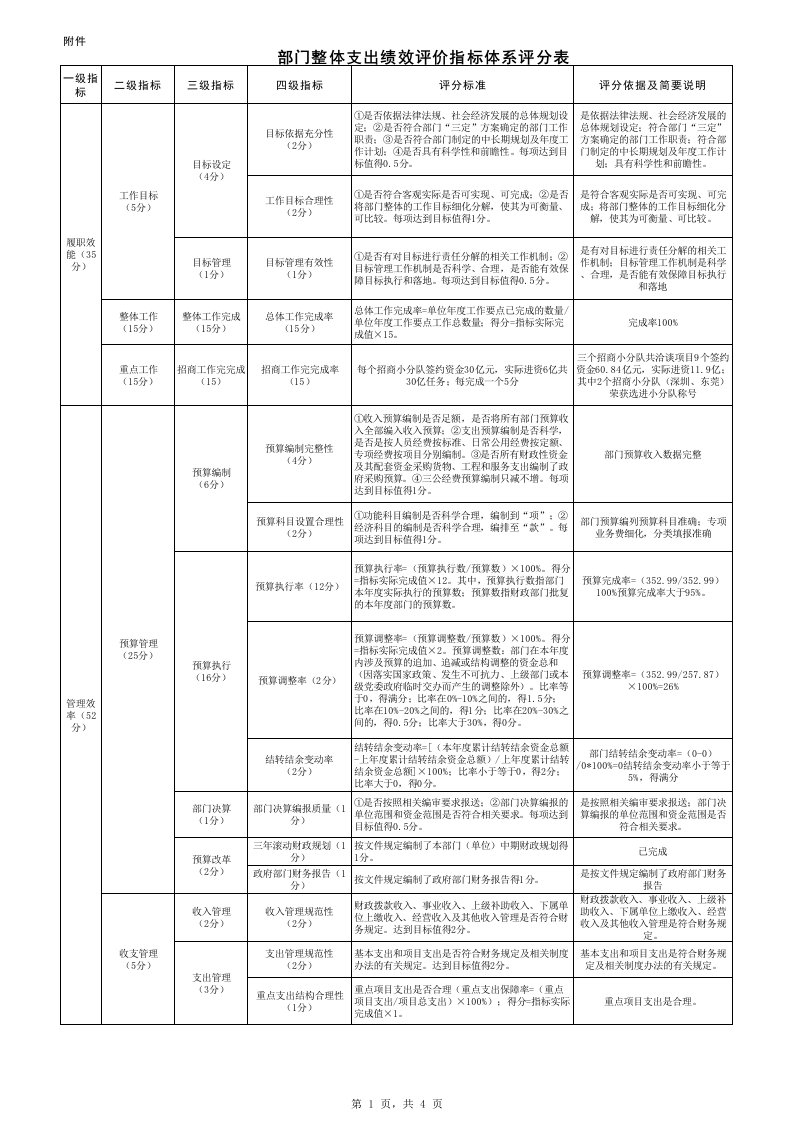 部门整体支出绩效评价指标体系