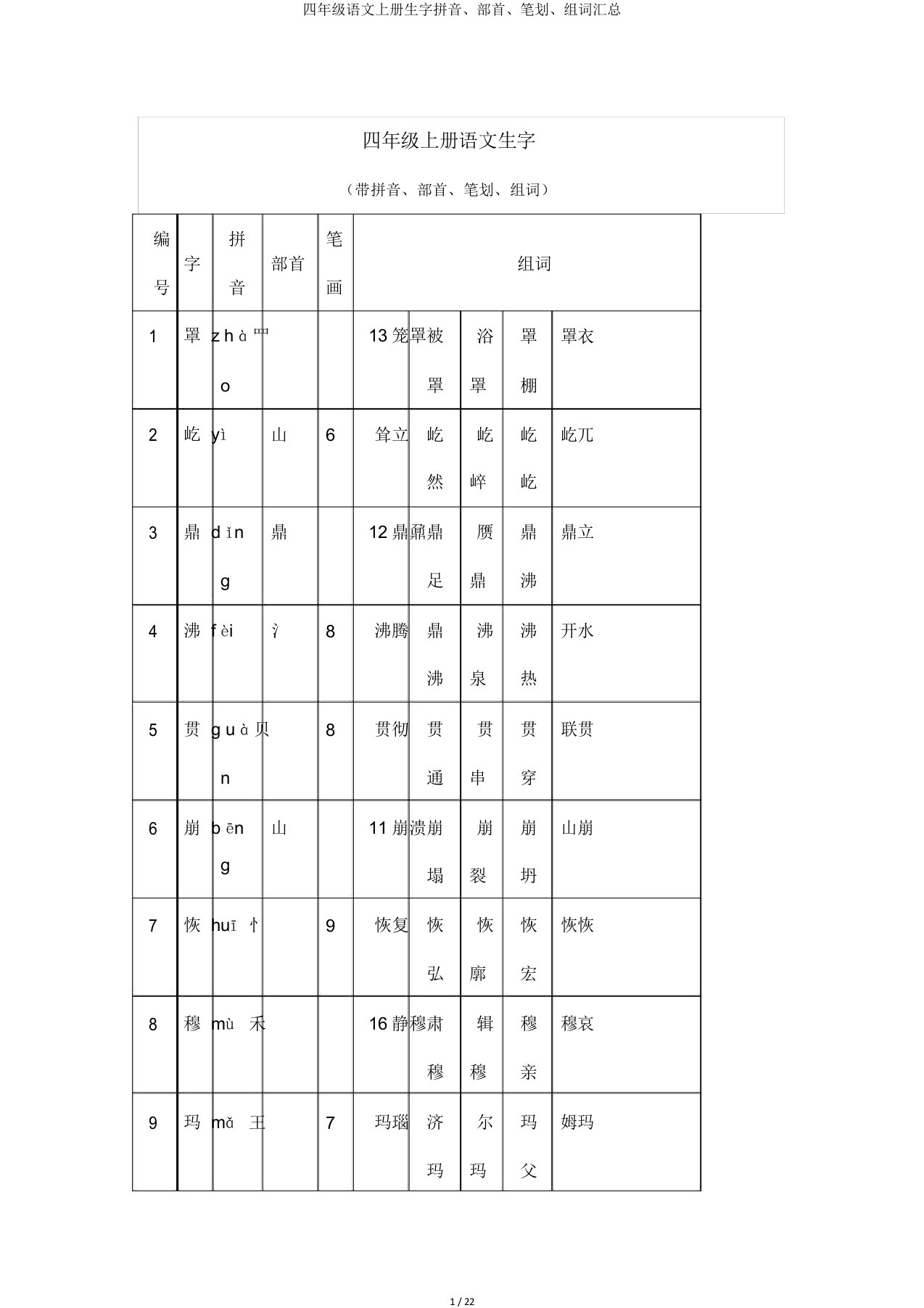 四年级语文上册生字拼音部首笔画组词汇总