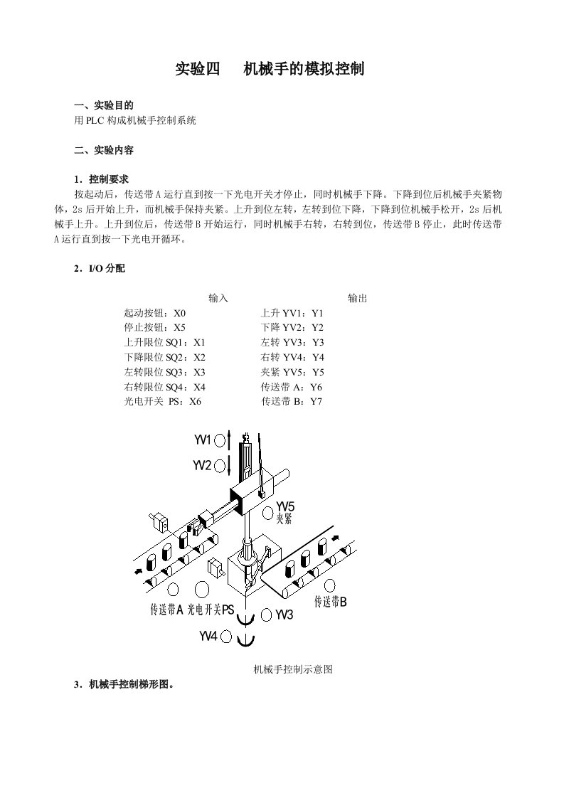 PLC机械手的模拟控制梯形图