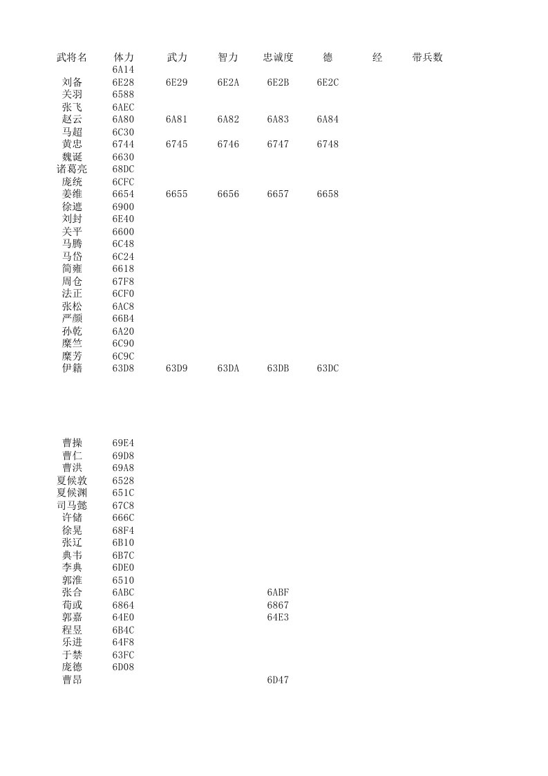 三国志の霸王大陆武将金手指代码