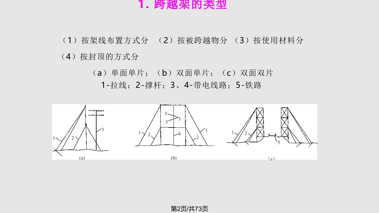 非张力放线及其他放线施工