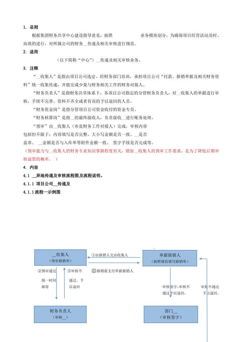 财务共享中心票据传递规范