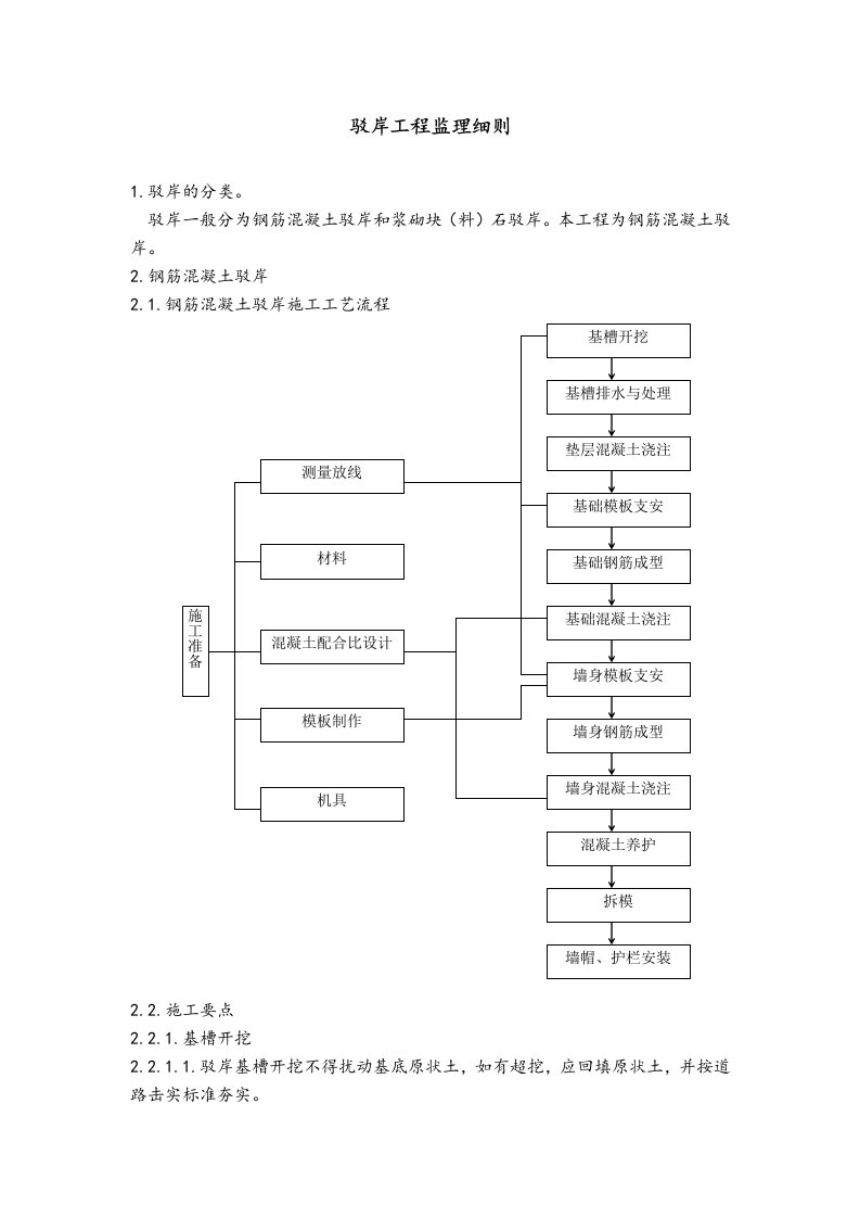 驳岸工程监理细则