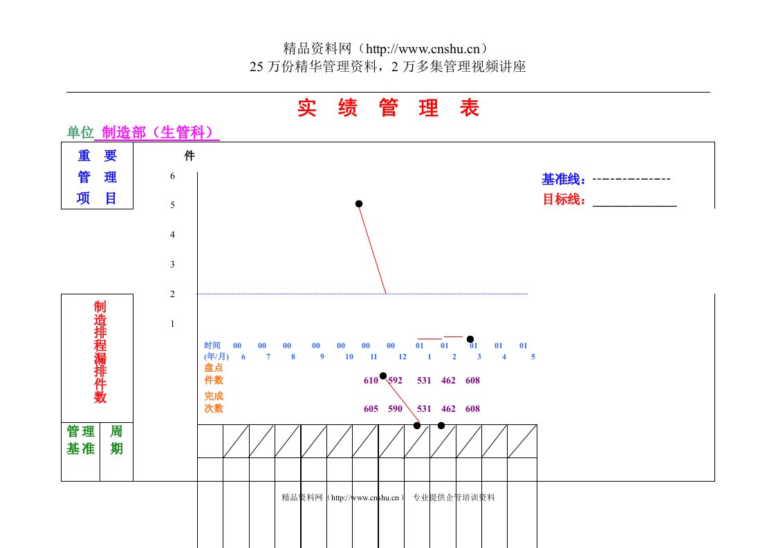 实绩管理表