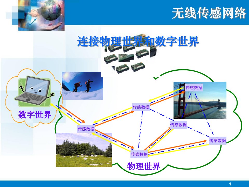 物联网及应用