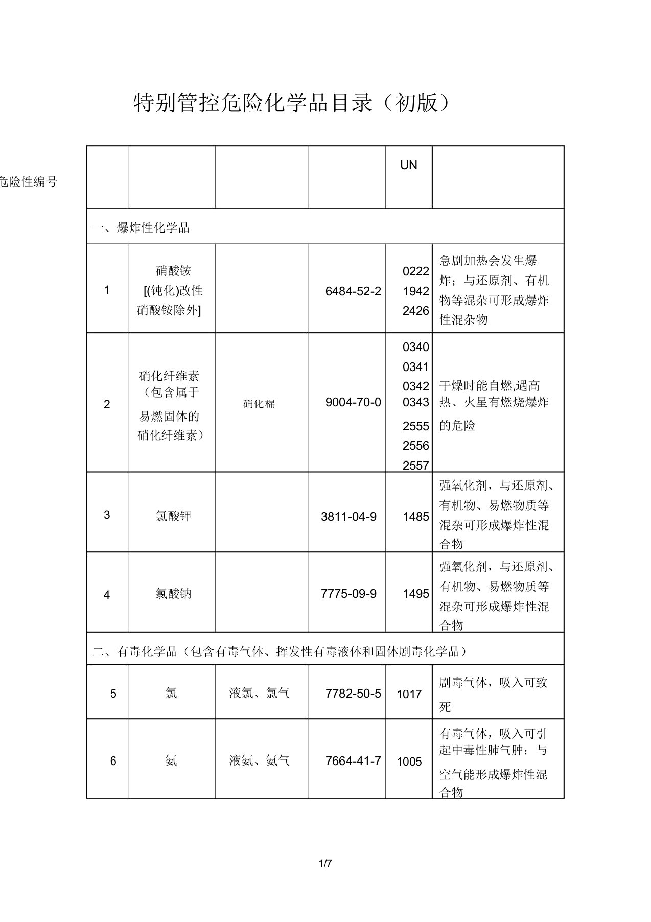 特别管控危险化学品目录