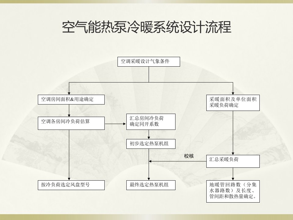 空气能热泵冷暖系统设计流程