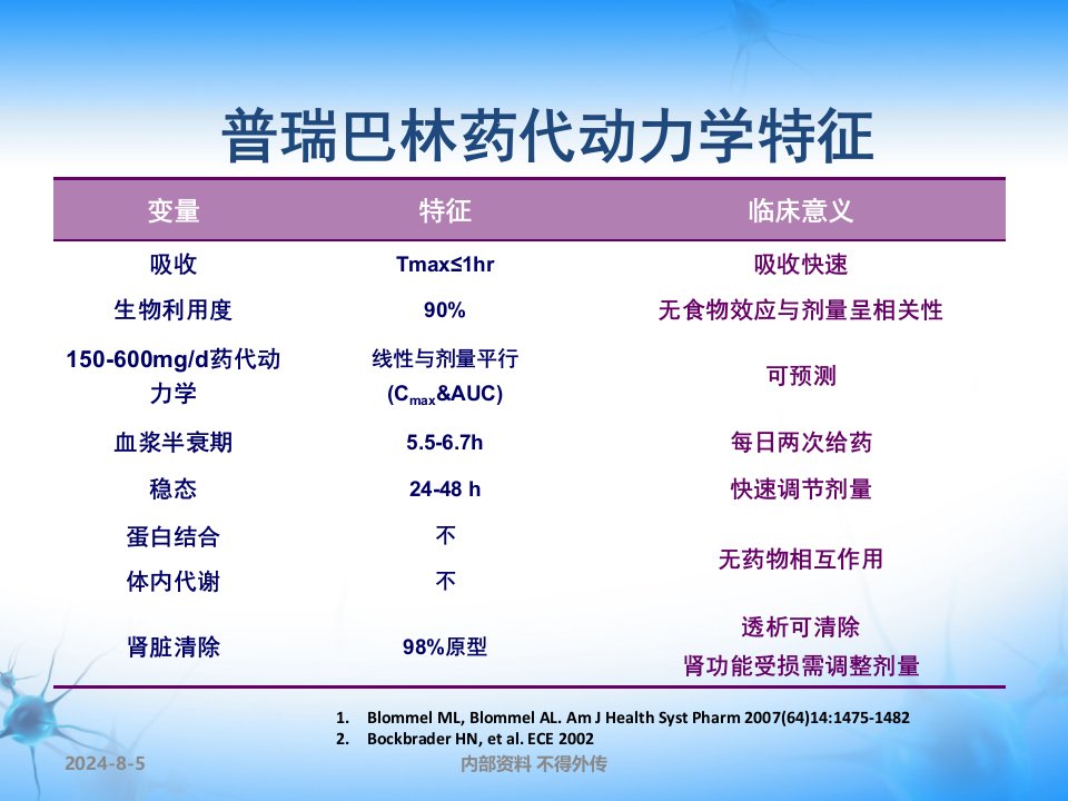 普瑞巴林优于加巴喷丁