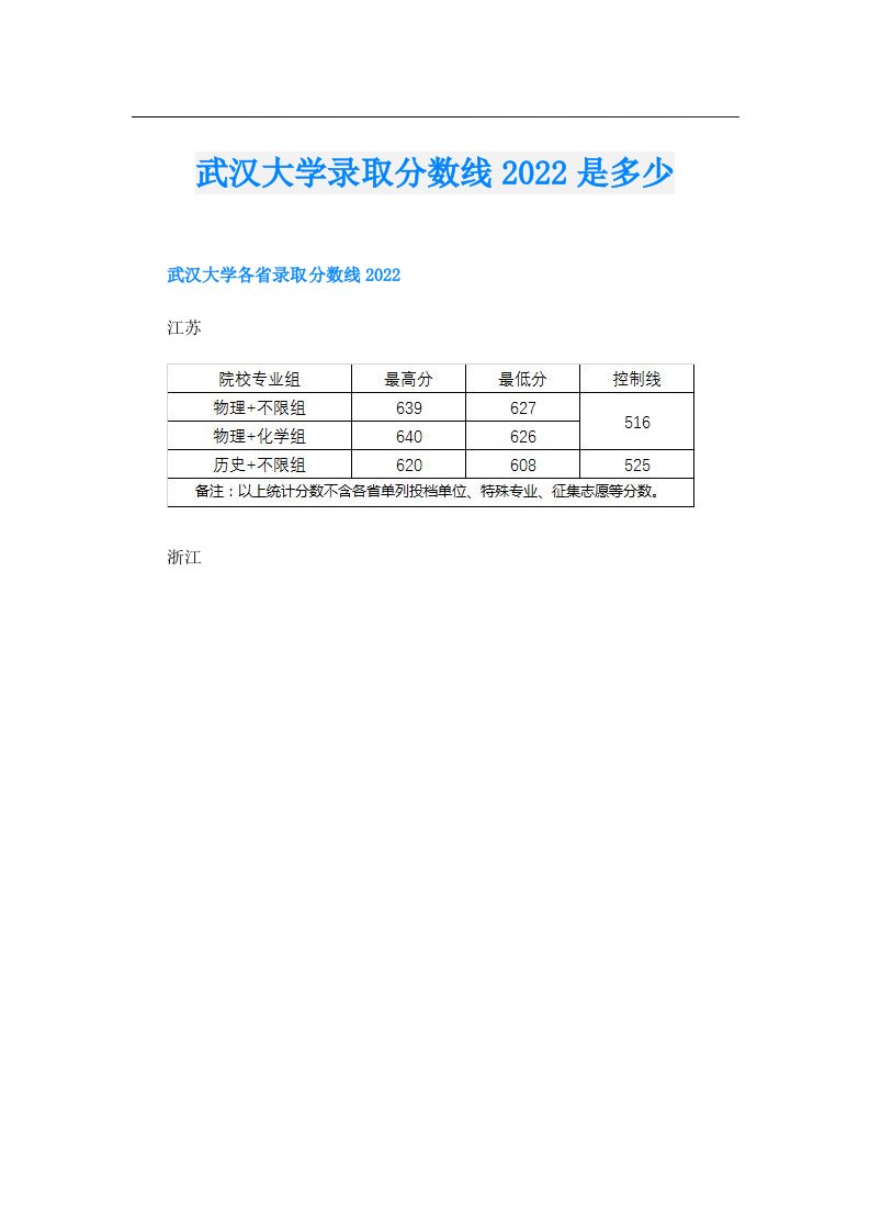 武汉大学录取分数线是多少