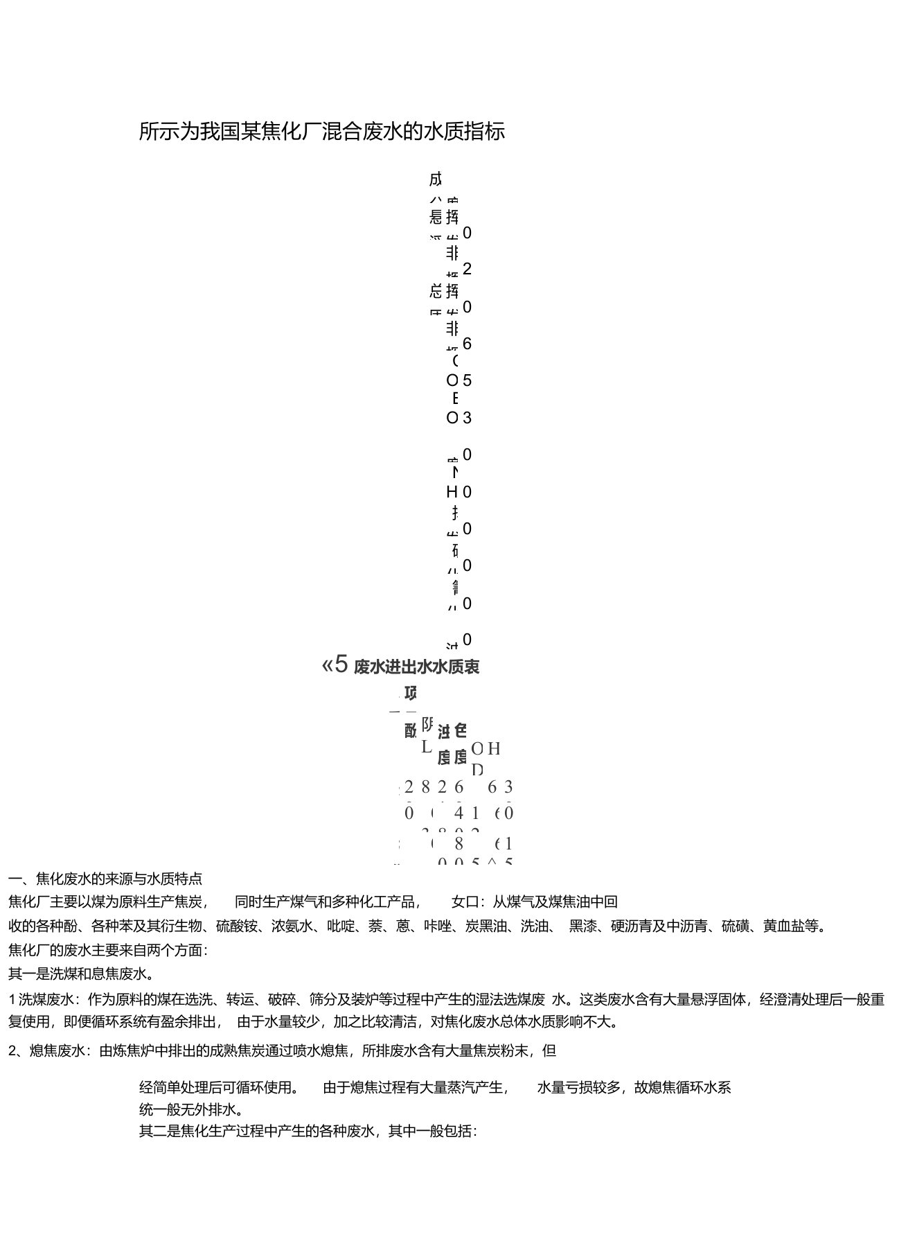 焦化厂废水排放标准