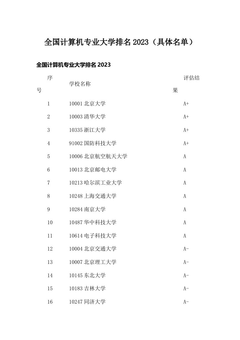 全国计算机专业大学排名2023（具体名单）