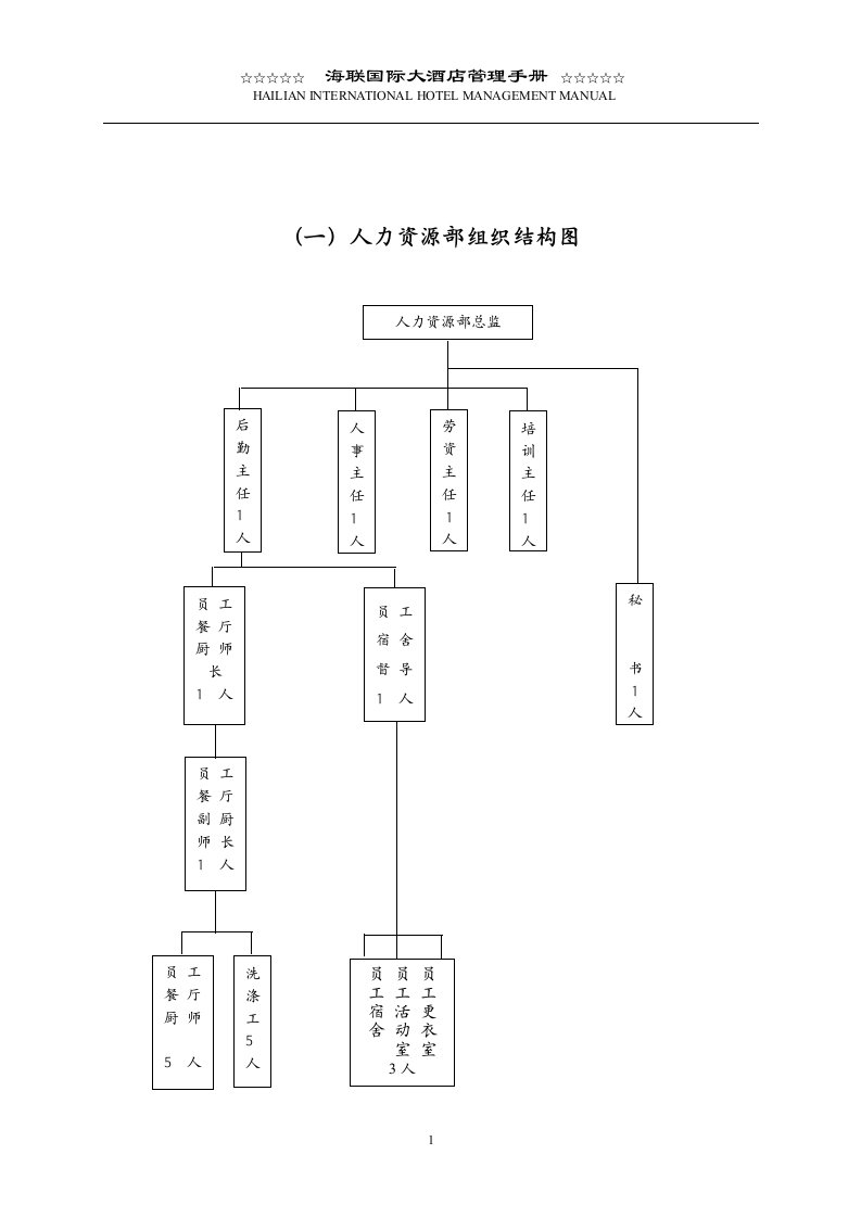 人力资源部运转手册