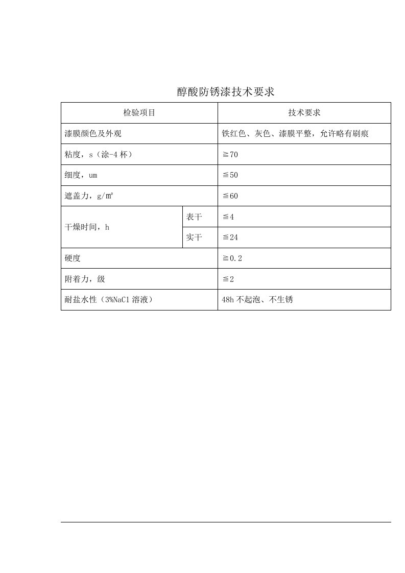 醇酸防锈调和漆技术标准