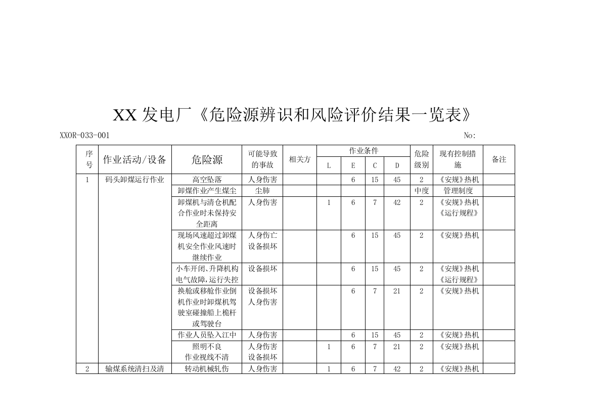 发电厂(危险源辨识和风险评价结果一览表)