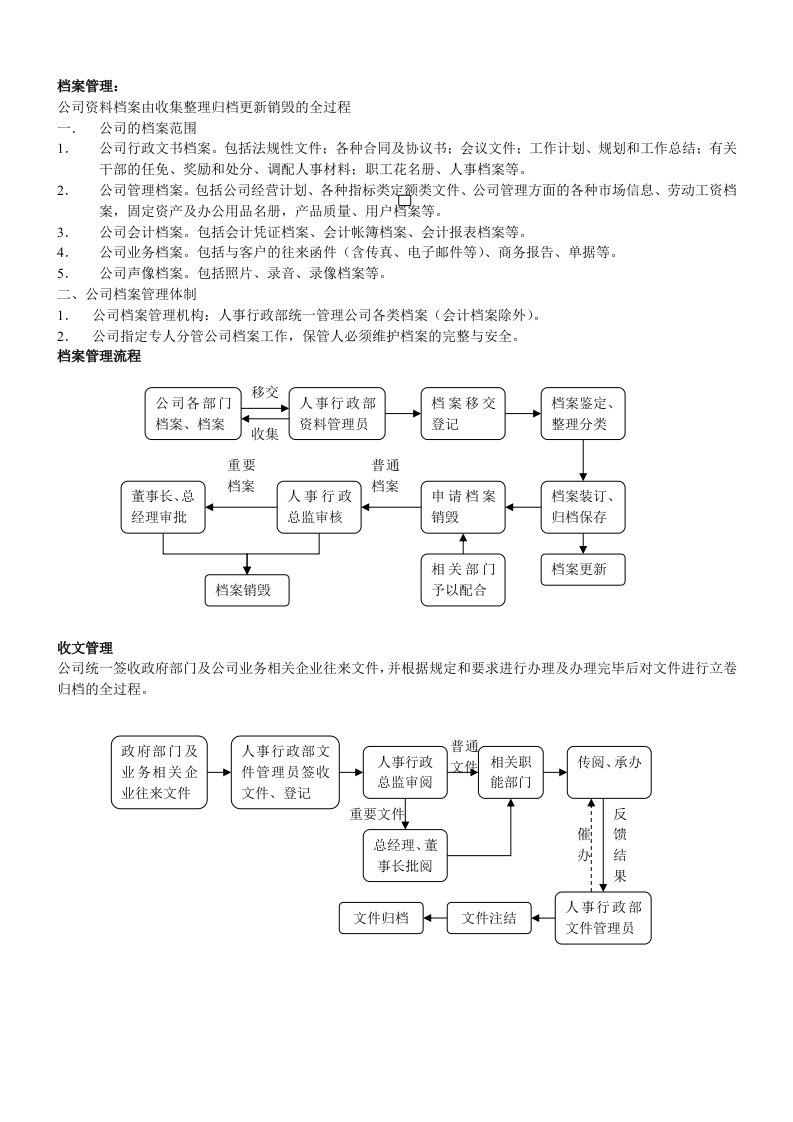 企业行政日常工作流程