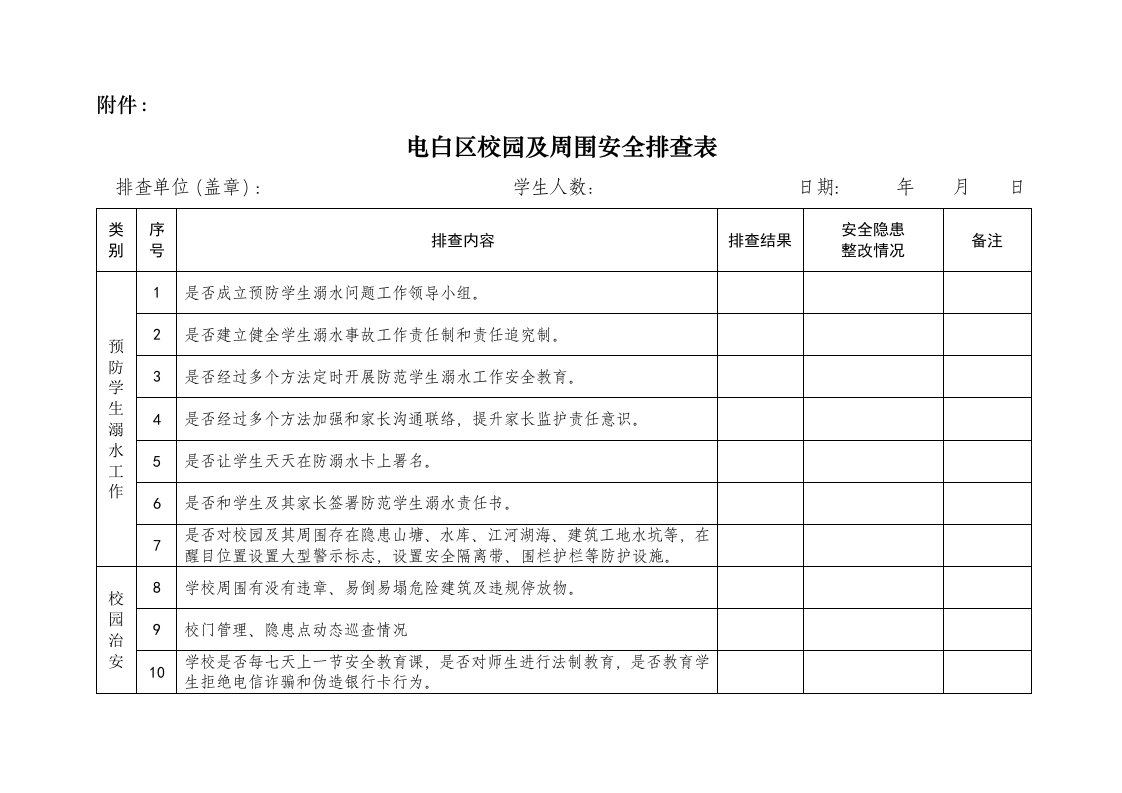 校园及周边安全排查表样稿