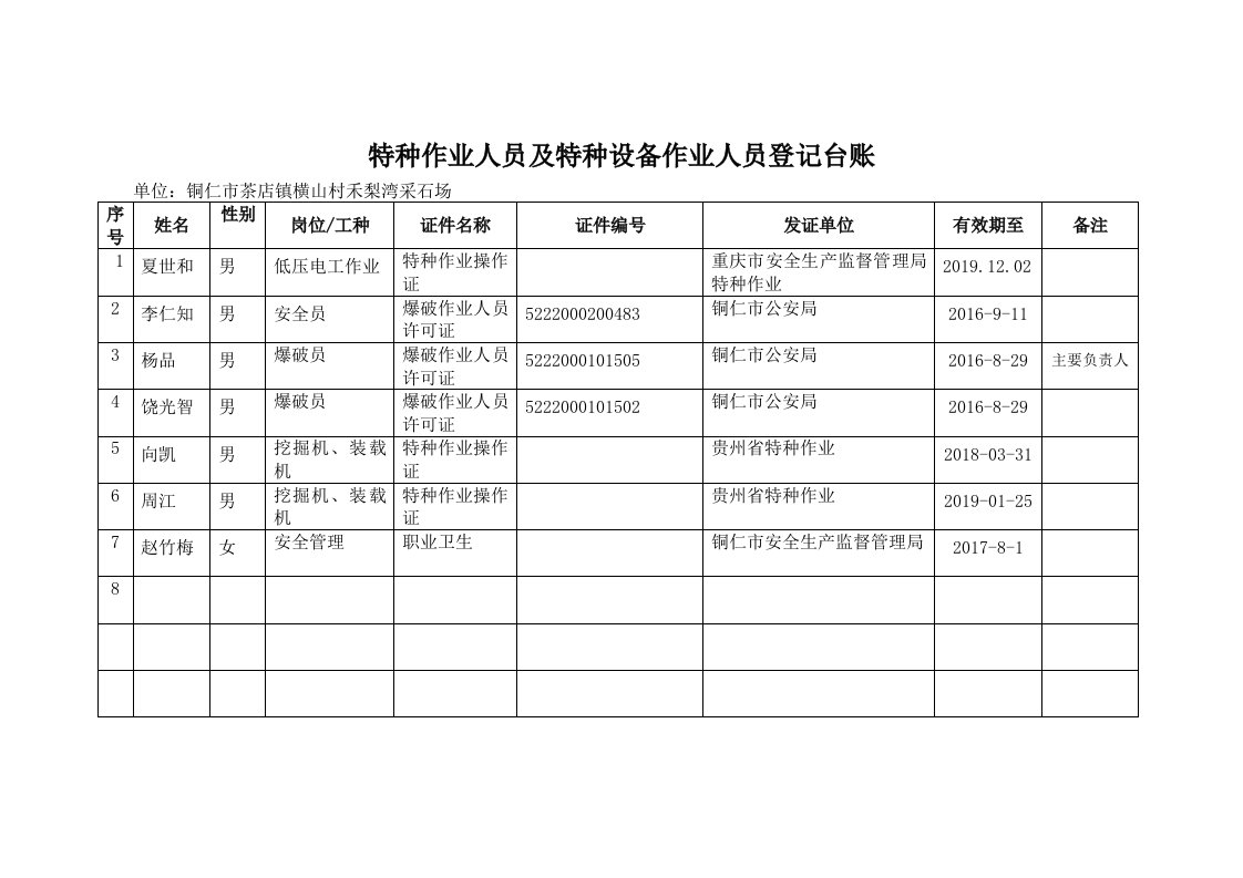 特种作业人员登记台账