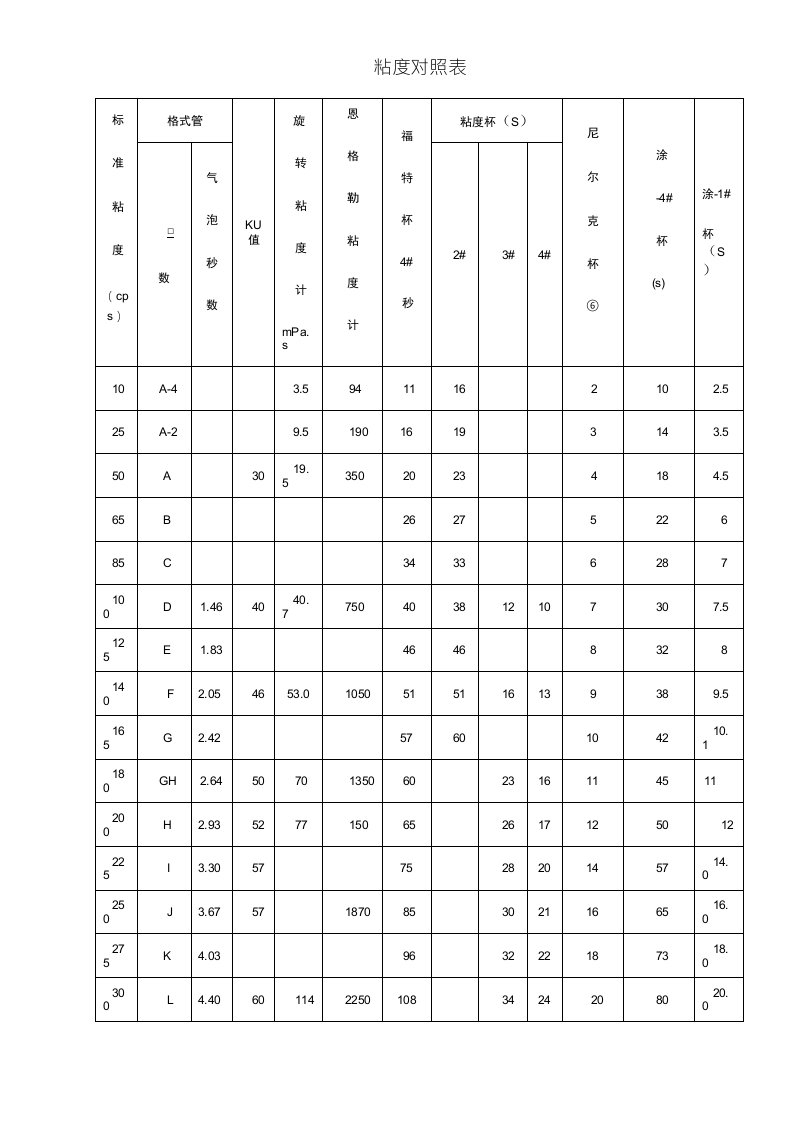 涂料粘度对照表