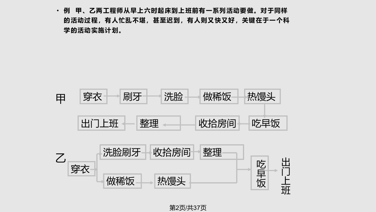 网络优化建模