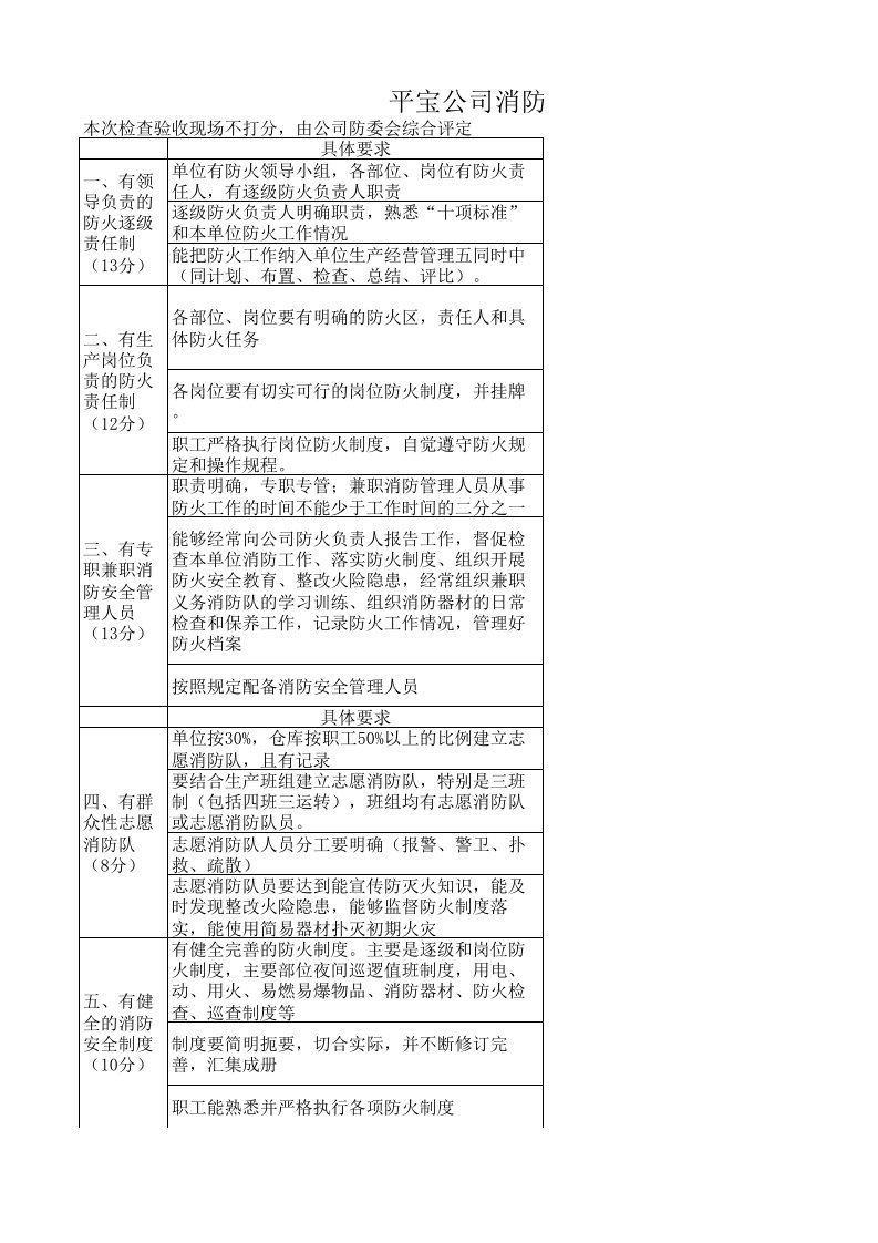 煤矿消防考核十项标准