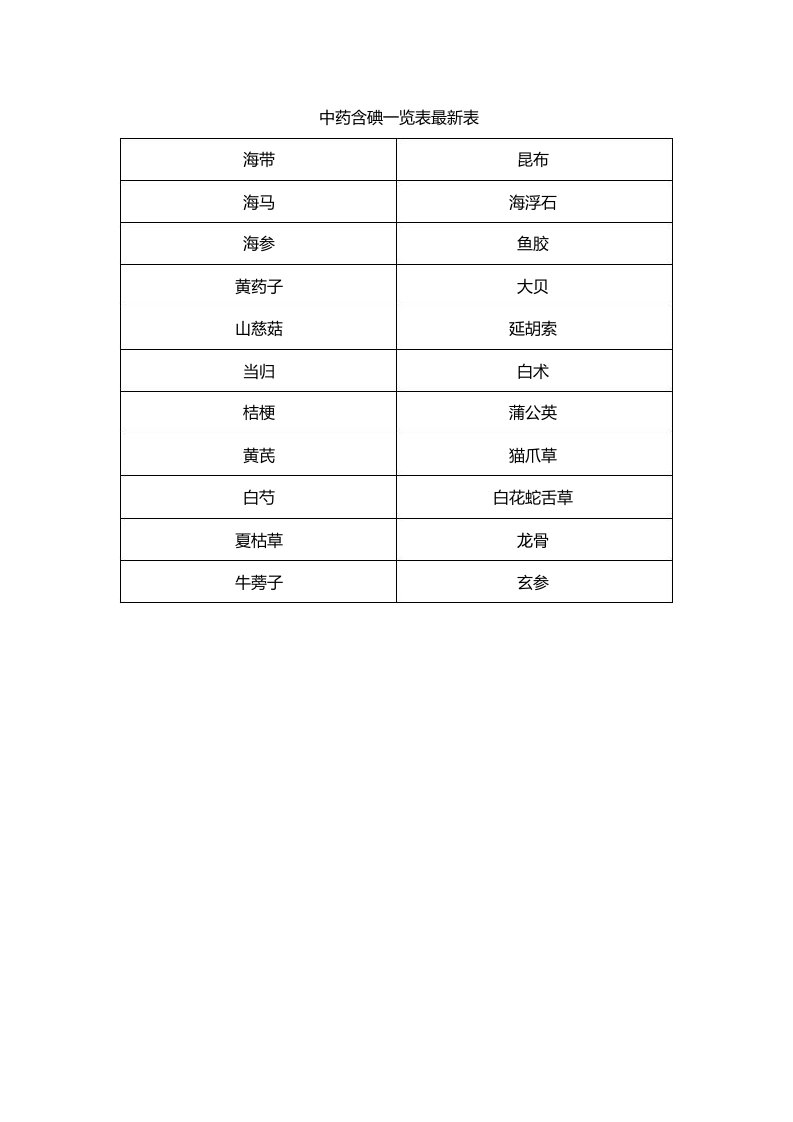 中药含碘一览表最新表