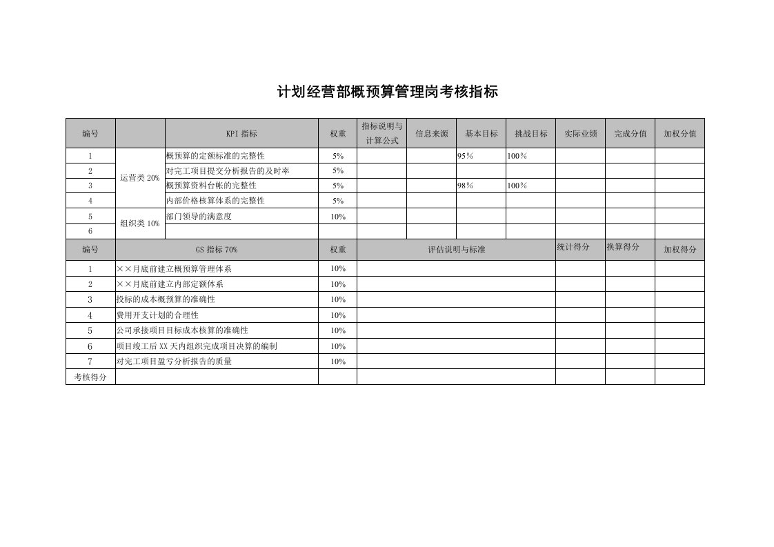 财务部预算管理及成本控制专责任务绩效指标