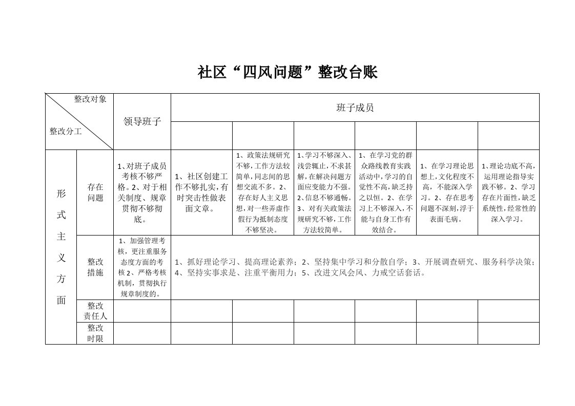 四风问题”整改台账