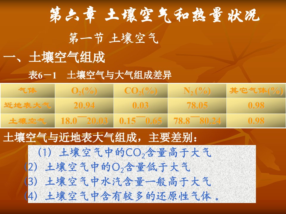 《土壤空气和热状况》PPT课件