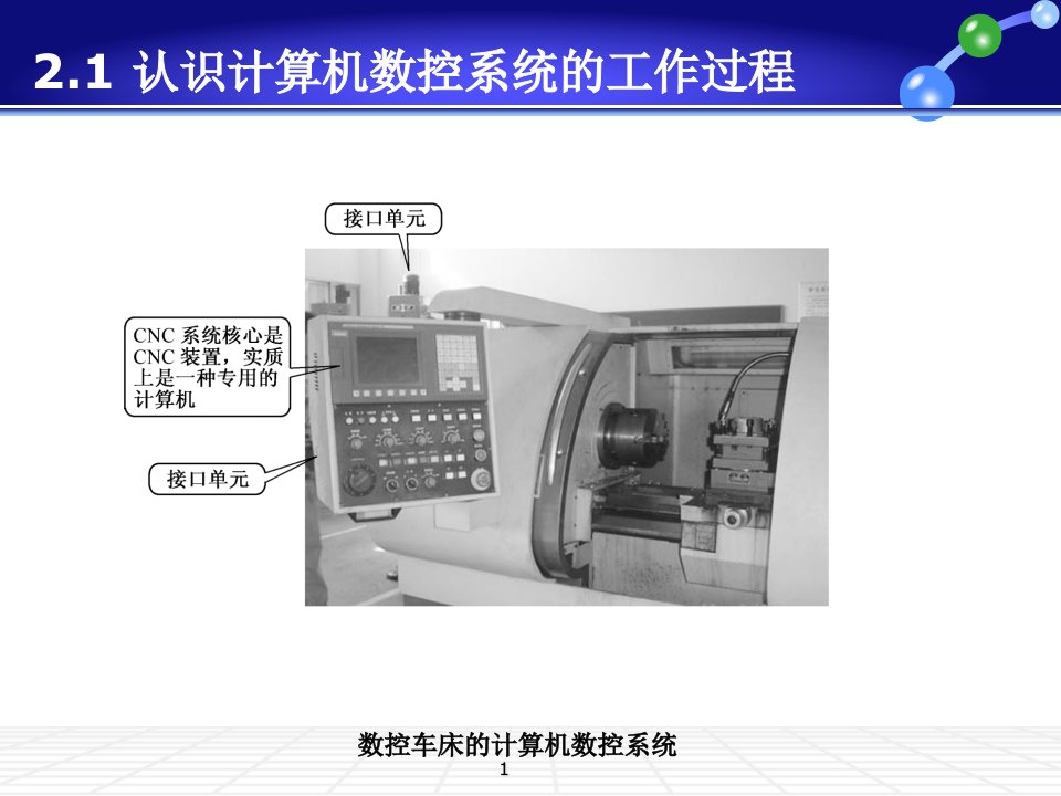 第2章计算机数控系统ppt课件