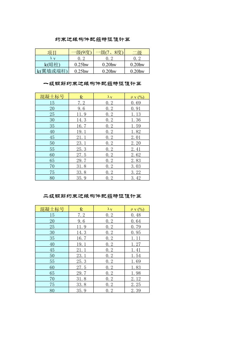 工程资料-暗柱设计计算