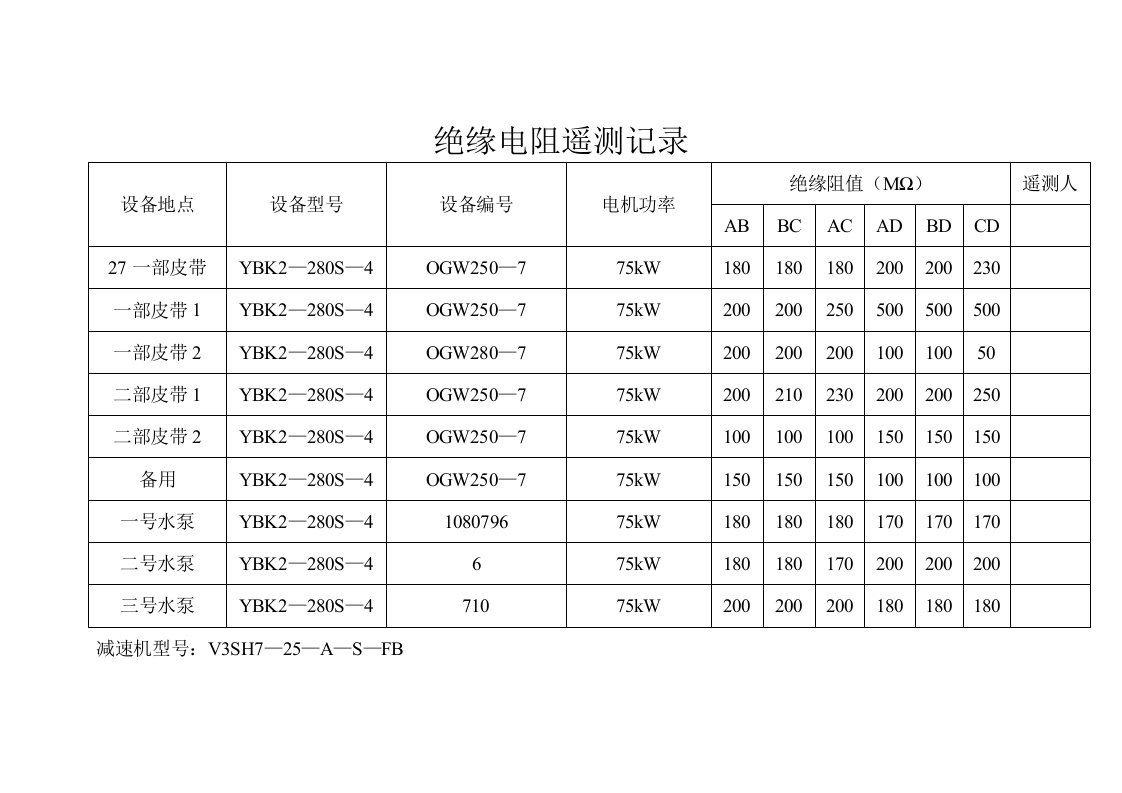 绝缘电阻遥测记录